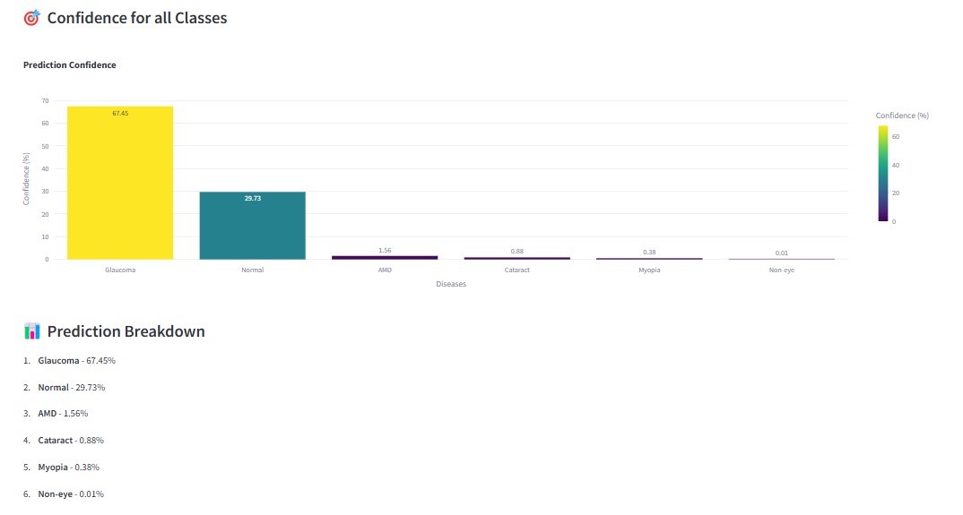 Confusion matrix and class metrics